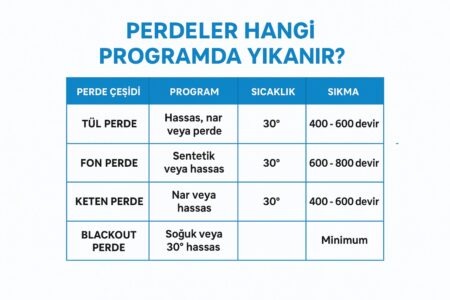 perde hangi programda yıkanmalıdır